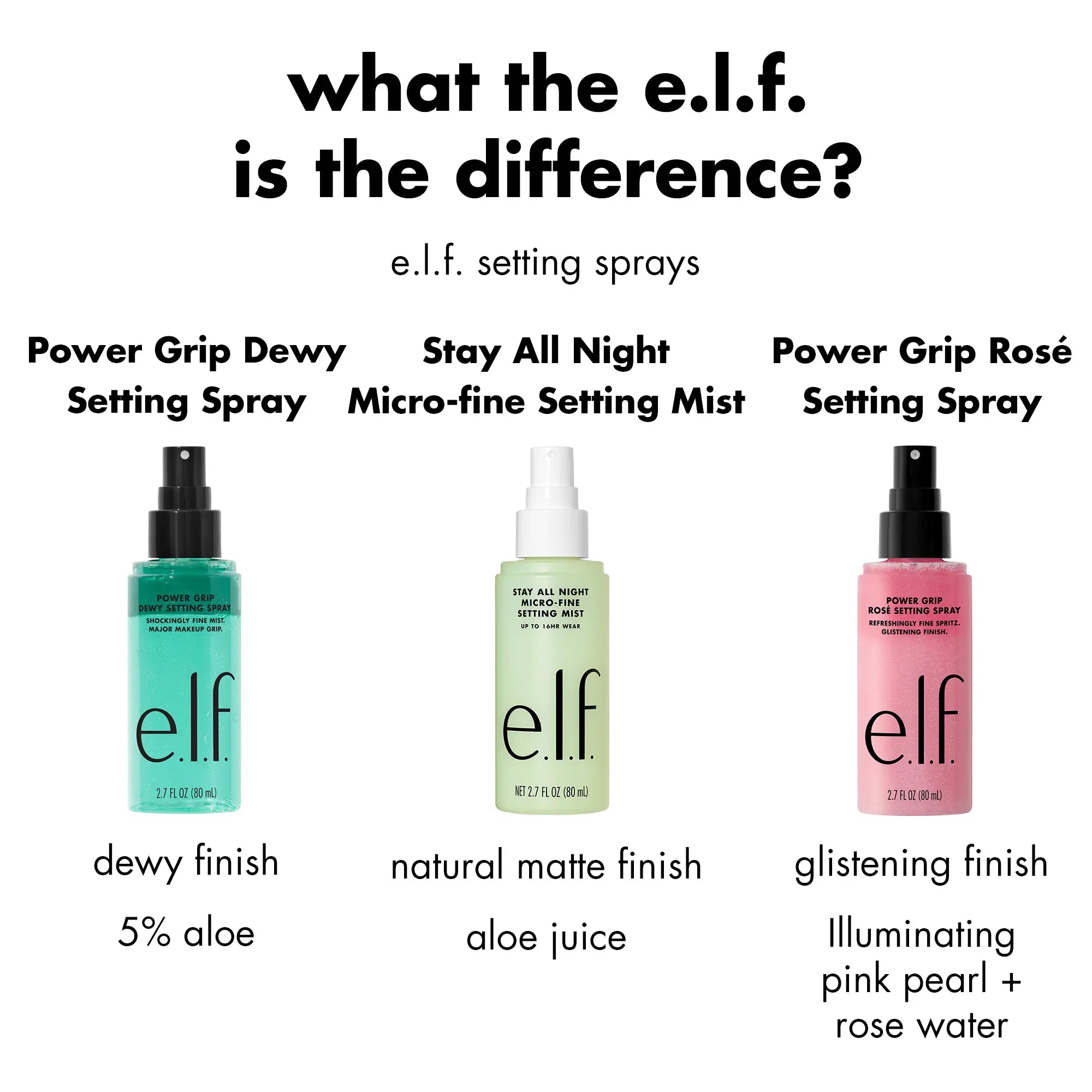 E.L.F. Power Grip Rosé Makeup Setting Spray